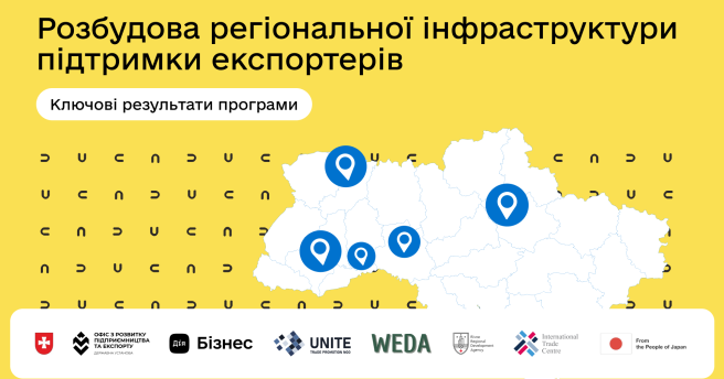 Підсилюємо підприємців регіону: ключові результати програми з розбудови експортної інфраструктури